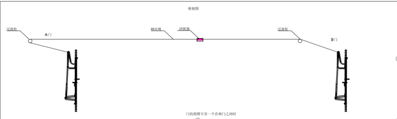 風(fēng)門機(jī)械閉鎖