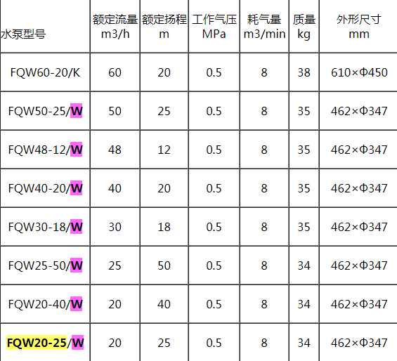 FQW20-25-W礦用風(fēng)動(dòng)潛水泵