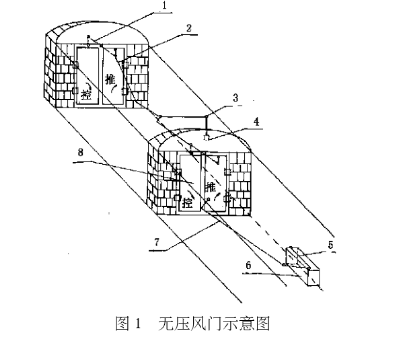 自動無壓風門示意圖