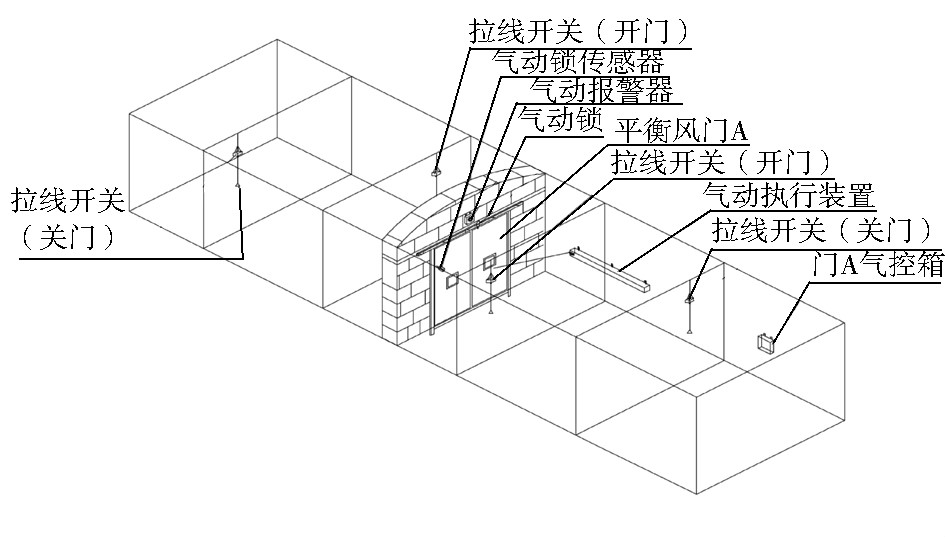 全氣控自動風門