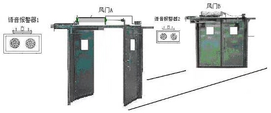 礦用風門機械連鎖裝置