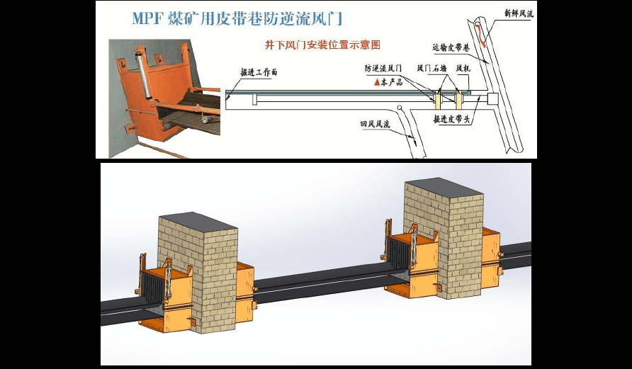 皮帶過(guò)風(fēng)門裝置