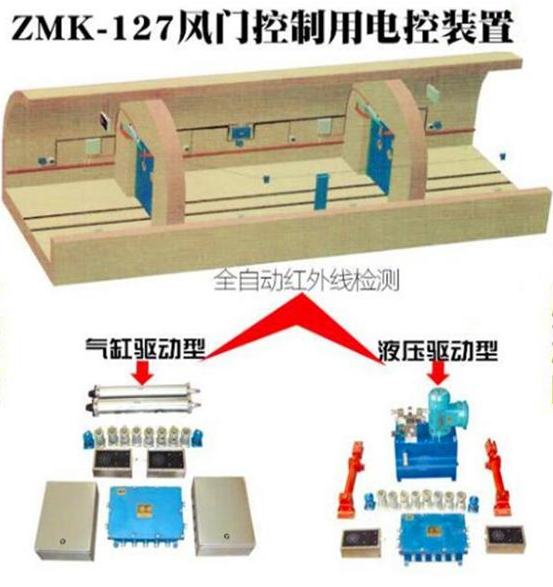 礦用隔爆兼本質安全型風門控制用電控裝置