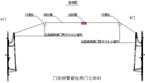 風門閉鎖裝置FMBS