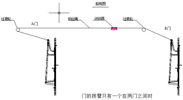 風門閉鎖裝置FMBS