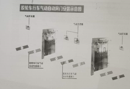 膠輪車行車氣動(dòng)自動(dòng)風(fēng)門安裝圖