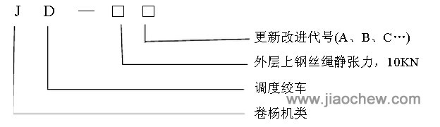 JD-4 型調度絞車型號說明