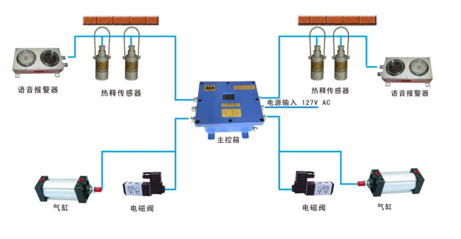 礦井液壓風門遠程自動控制系統(tǒng)