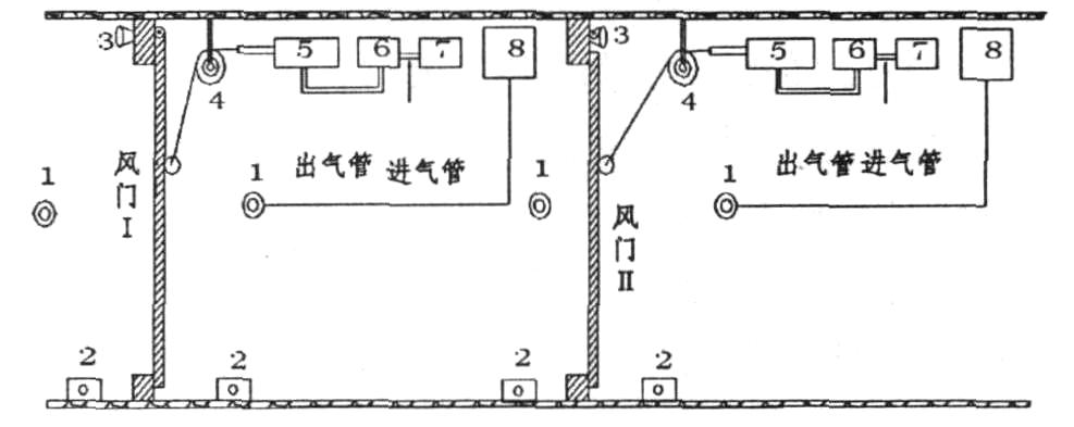 自動風(fēng)門的工作原理