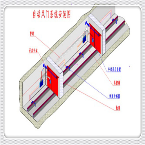 礦用氣動(dòng)風(fēng)門(mén),礦用自動(dòng)無(wú)壓風(fēng)門(mén)