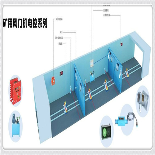 礦用自動平衡風門,純電動自動風門結構特點