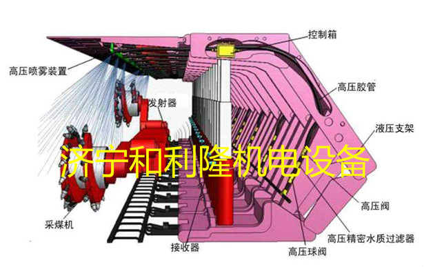 礦用采煤機移架噴霧工作原理