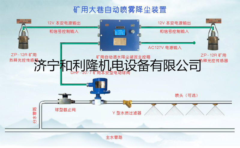 ZP127礦用自動灑水降塵裝置—粉塵超限自動噴霧裝置