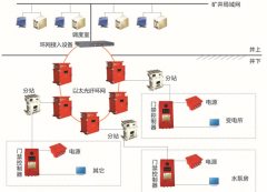 礦用防爆門禁系統