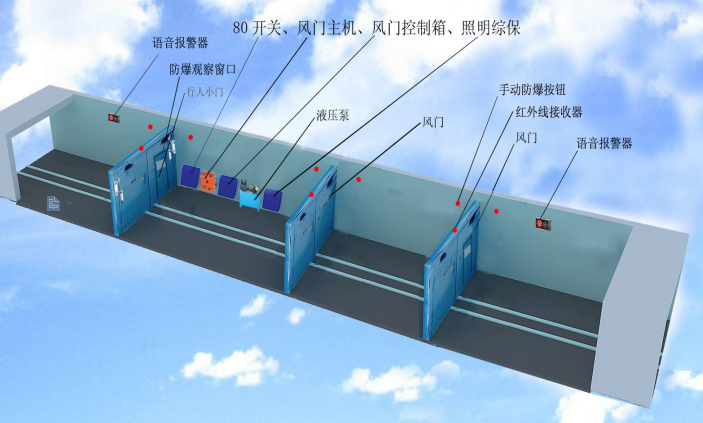 礦用液壓風門閉鎖裝置