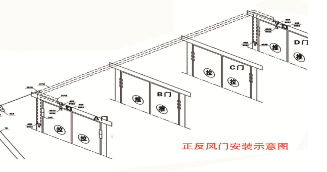 雙向正反風門和礦用雙向無壓風門的區(qū)別