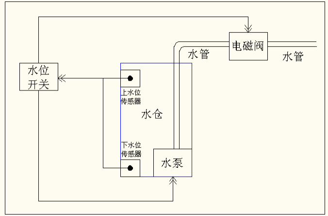 QPSF-120/Z礦用防逆流自動排水裝置