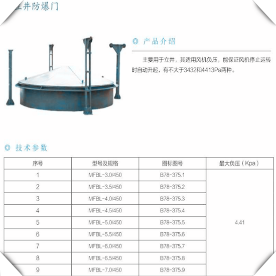 回風(fēng)立井防爆門