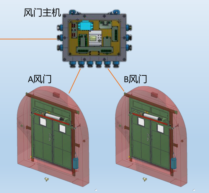 ZMK-127電控風(fēng)門閉鎖裝置