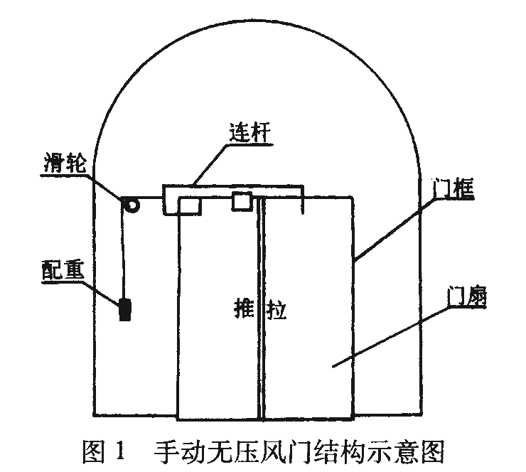 手動無壓風門圖紙