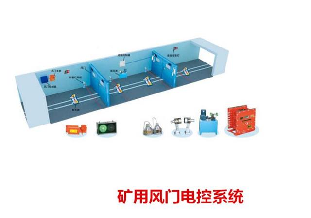 ZMK127風門電液自動控制裝置