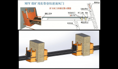 MPF煤礦用皮帶巷防逆流風門能實現