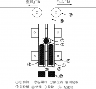 吊桶礦用風門閉鎖,吊桶閉鎖,無壓風