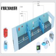 礦用隔爆兼本質(zhì)安全型風(fēng)門控制用