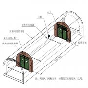 無(wú)壓風(fēng)門自動(dòng)化控制系統(tǒng)技術(shù)要求