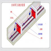 氣動(dòng)風(fēng)門控制連鎖裝置