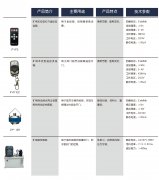 礦用風(fēng)量自動調(diào)節(jié)風(fēng)窗的功能